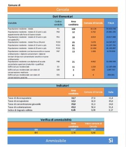 Clicca per ingrandire